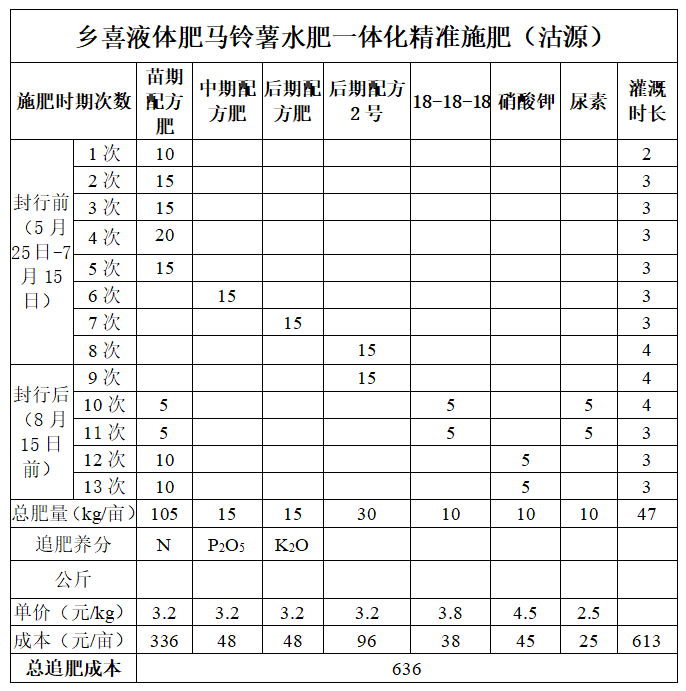 威斯尼斯人app