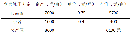 威斯尼斯人app